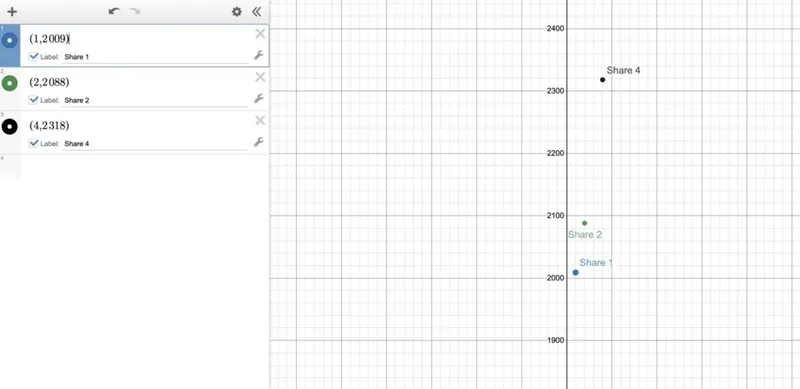 shamirs secret sharing no line