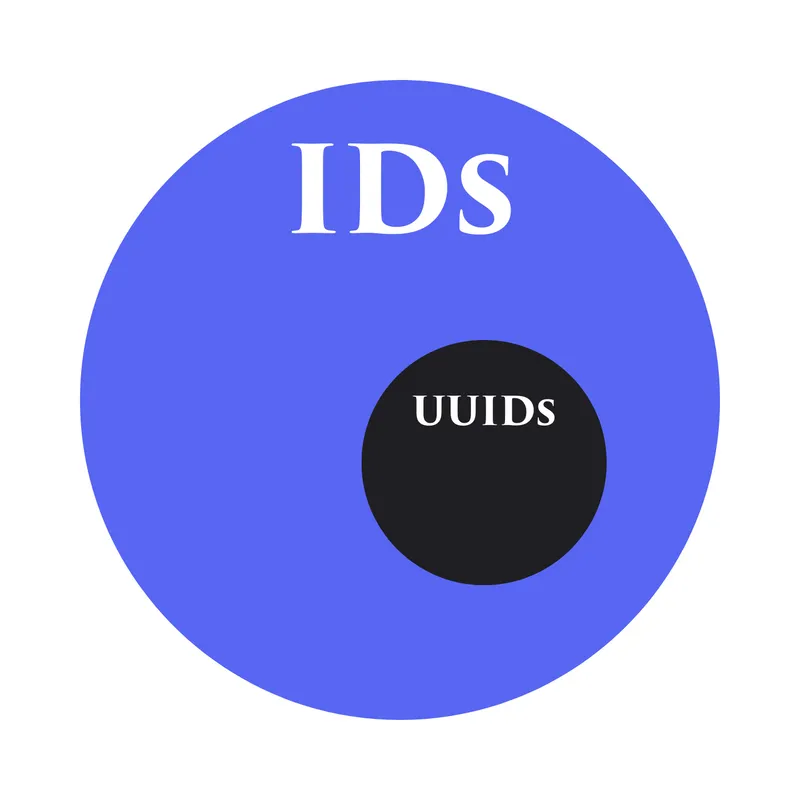 uuids vs ids diagram